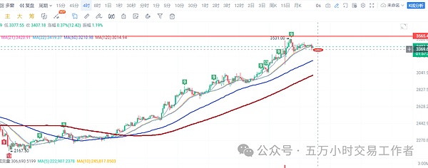 比特币疯狂冲顶，这波行情你看懂了吗？