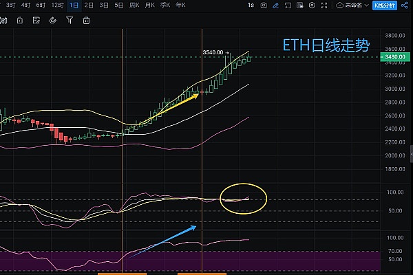深夜行情暴走！比特币冲击4.5万大关后的操盘手记