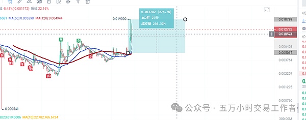 重磅来袭！新加坡Web3年度盛会免费开放报名