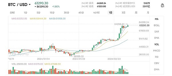 谁说投资一定要复杂？这份ETF实用手册让你轻松入门