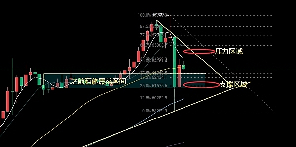 币安只上合约不上现货的项目，现在能上车吗？
