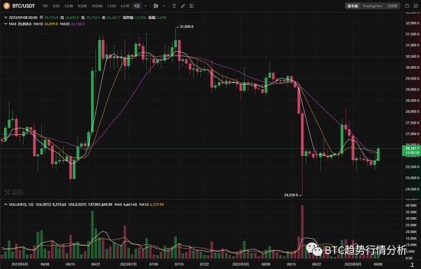 萨尔瓦多再出奇招：百万美元比特币签证能否改写经济命运？