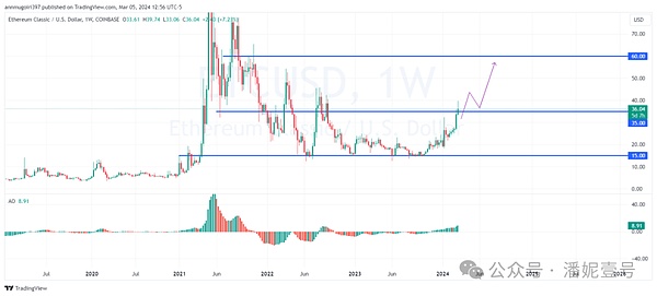 深夜币圈沉思录：10月5日BTC/ETH操作风向标