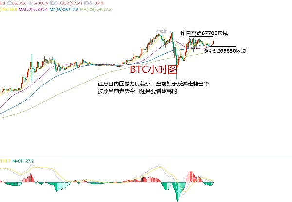 深夜币圈笔记：8.20市场深调，BTC和ETH的关键十字路口