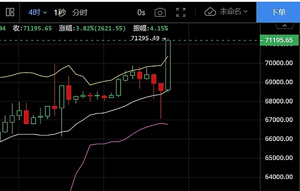 加密世界风云录：当比特币市值超越谷歌的那些事儿