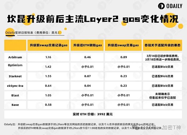 2025年8月3日：加密市场迎来关键转折点，机构持仓动向引发热议