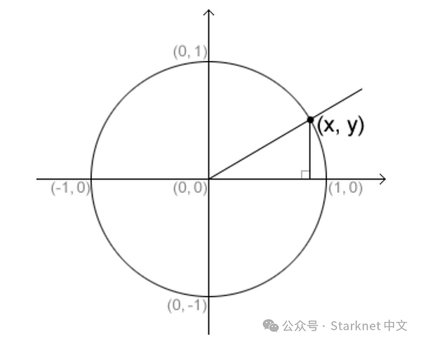 当AI遇上区块链：一场颠覆科技巨头的革命正悄然兴起
