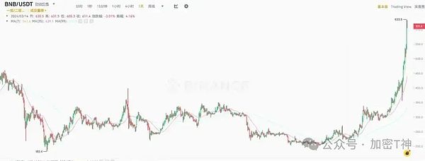FLOKI币强势上涨背后：TokenFi即将登场引发的市场狂欢