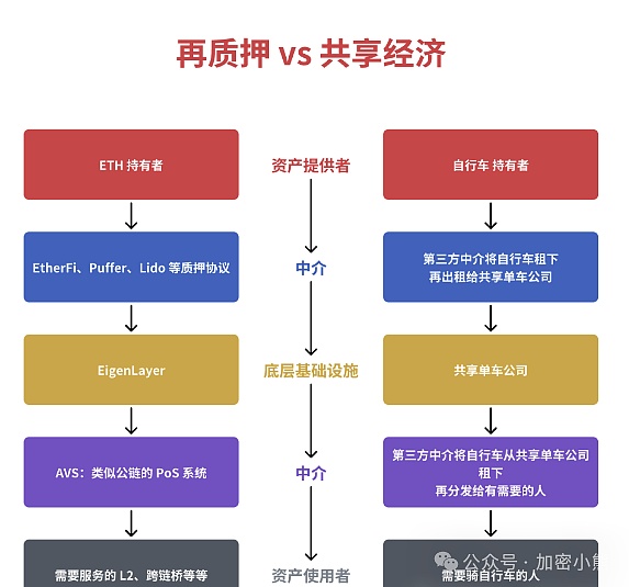 Chainflip能否撼动Thorchain的跨链霸主地位？一位行业老兵的深度观察