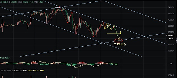 Ark Invest的加密货币投资艺术：他们是怎样做到精准踩点的？