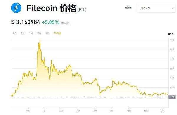 稳定币市场迎来新玩家：WUSD强势入驻菲律宾主流交易所