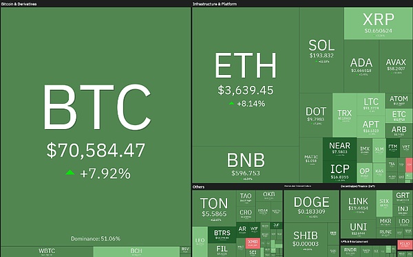 周悦盈行情手记：当币圈玩起狼来了的把戏