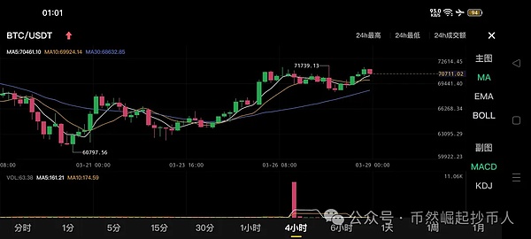 RWA革命：传统金融市场正在被区块链重塑