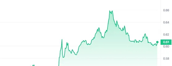 比特币破4.2万美元大关：这三大山寨币或迎来10倍暴涨良机