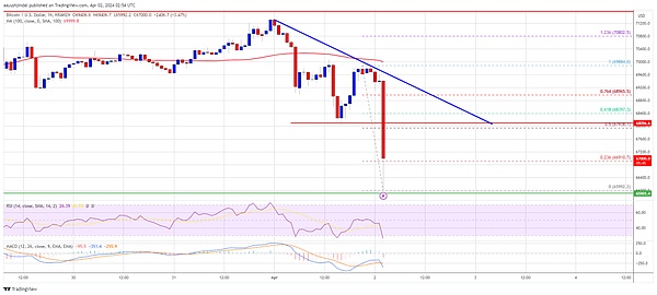 寻找下一个SOL：CoinList或将成为加密独角兽的摇篮