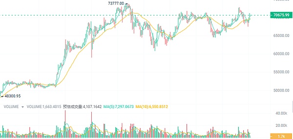 为什么Visa把USDC支付押注在Solana上？一位支付专家的深度解读