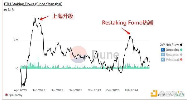 达里奥的直觉游戏：揭秘全球最大对冲基金的神秘面纱