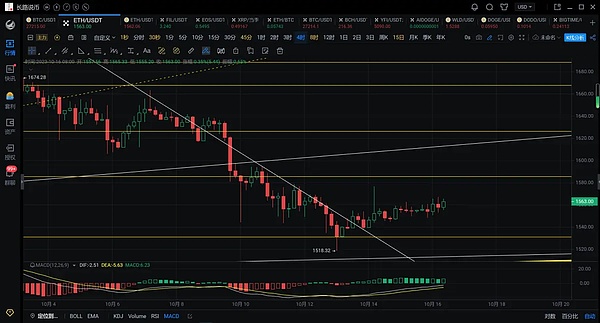 FTT暴涨背后的投资机会，你真的看懂了吗？