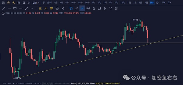 比特币市场暗流涌动：本周或是黎明前的最后黑暗？