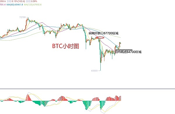比特币的第二春：Stacks升级能否点燃L2革命？
