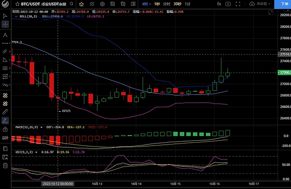 Bitmine股价坐上过山车：华尔街新宠背后的隐忧