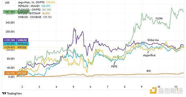 NFT聚合平台开发：如何在数字艺术淘金热中掘金