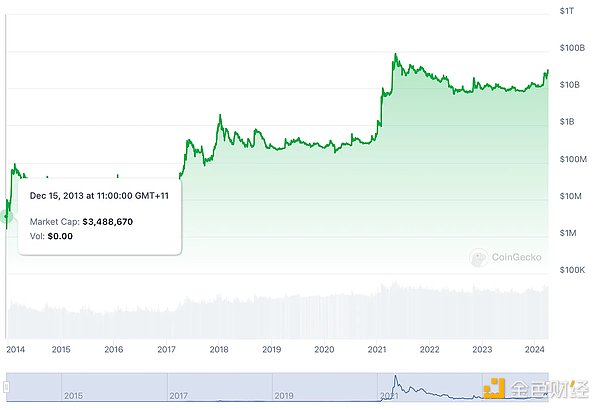 如何通过智能合约部署掘金2万美元TIA空投？我的实战经验分享