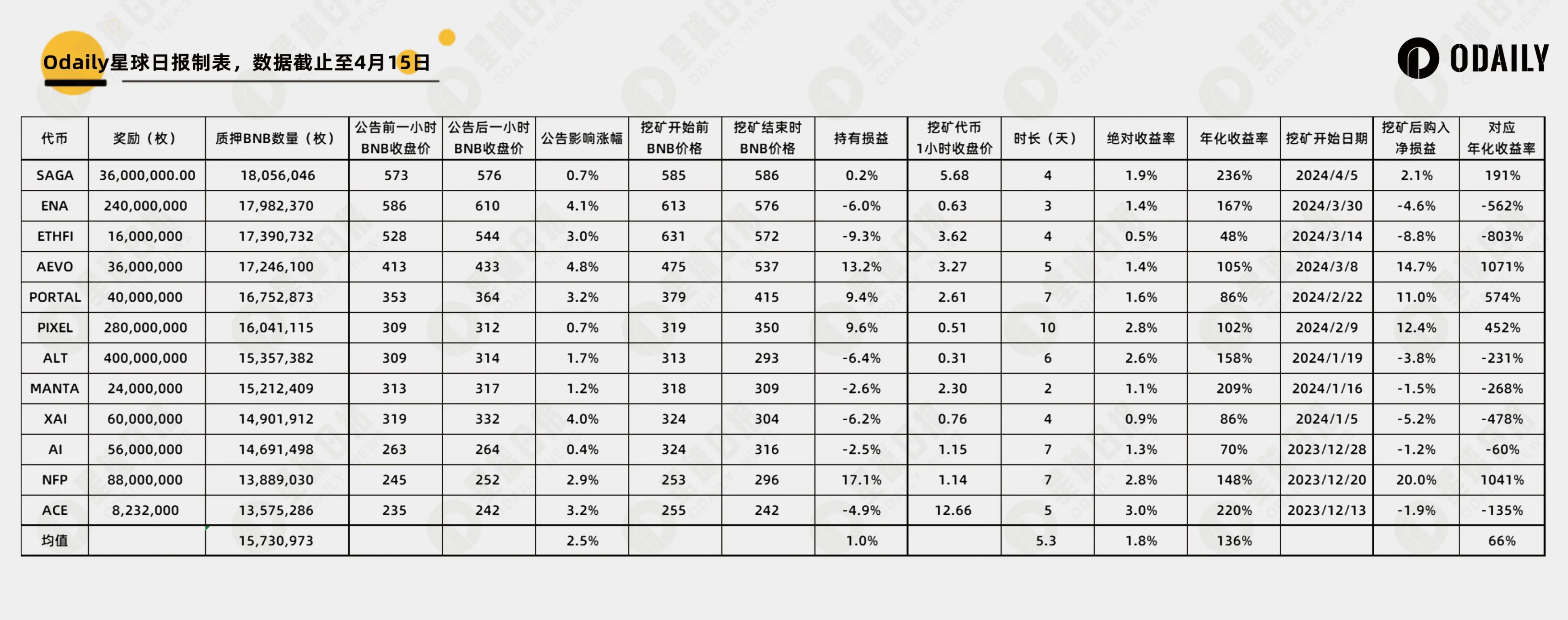 币市观察：比特币36800支撑稳固 以太坊面临关键突破