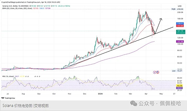 GasZero：一场Web3用户增长的革命性实验