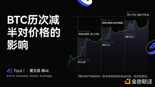 中国投资者为何在禁令下仍对加密资产情有独钟？