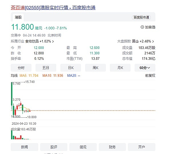 比特币空单大捷！400点利润我们稳稳拿下