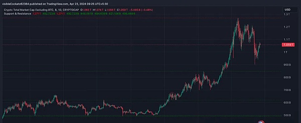 粉丝币集体跳水：是抄底良机还是割肉时刻？