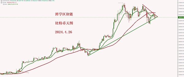 一位老韭菜的11.17币市观察笔记
