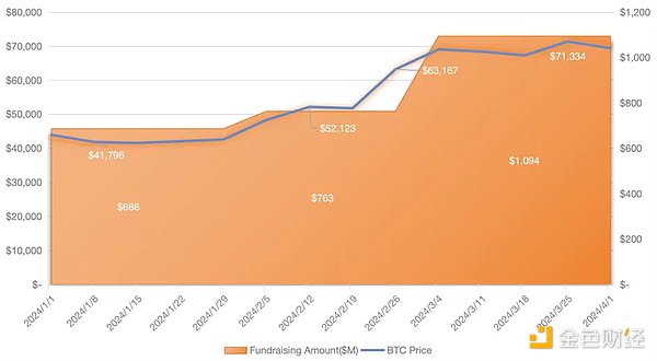 Celestia：区块链模块化革命的先行者