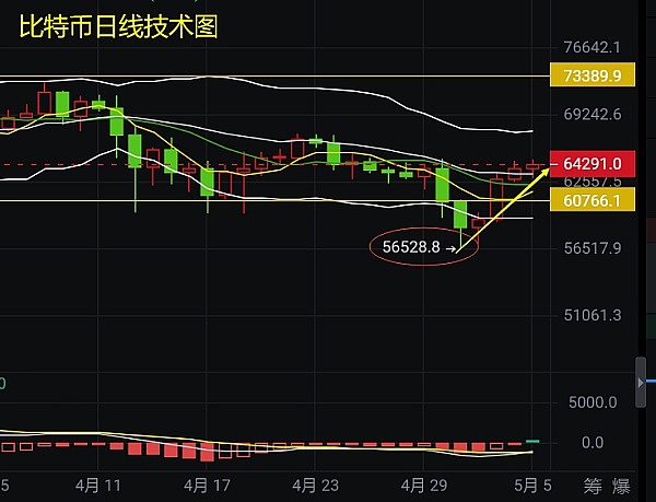 比特币ETF的终极之战：SEC的拖延战术还能玩多久？
