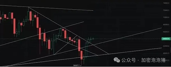 比特币暴涨暴跌背后：一场ETF谣言引发的市场狂欢与反思