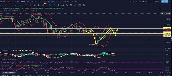 比特币惊现黄金坑？资深交易员告诉你现在该怎么操作