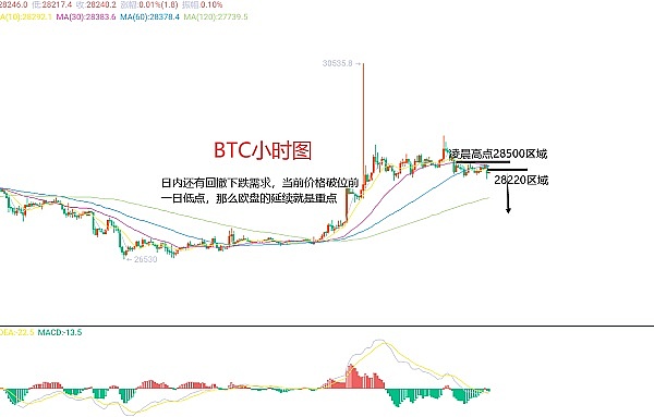 比特币以太坊行情观察：市场十字路口的抉择