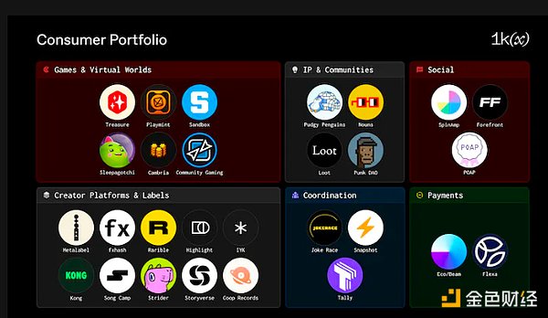 SocialFi新秀Tipcoin：一场关于社交变现的有趣实验