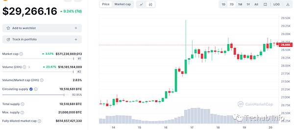 11月13日币市观察：BTC和ETH早盘操作指南