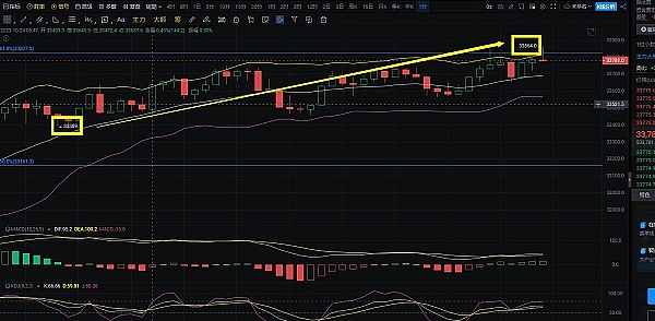 10月8日数字货币市场观察：BTC/ETH行情深度解析