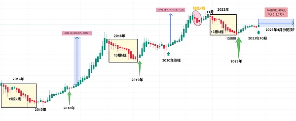 矿工大佬直言：比特币减半神话该醒醒了