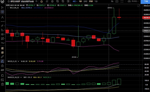 比特币ETF再遇阻碍：SEC推迟Hashdex申请 加密监管成APEC焦点话题