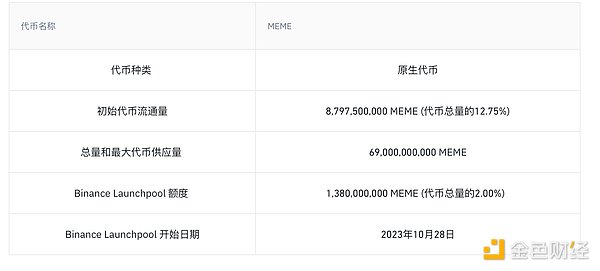 SocialFi新贵$tip：是机遇还是昙花一现？