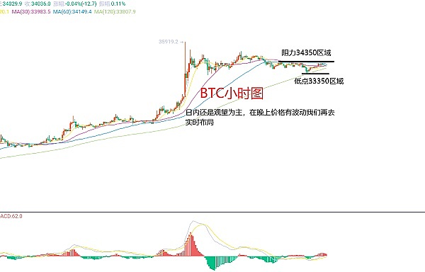 BNB的僵局：这场横盘拉锯战何时才能破局？