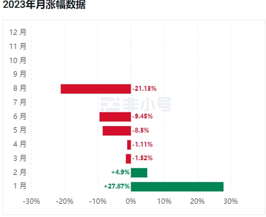 喜讯！NFTScan获Optimism基金会35,000枚OP重磅支持