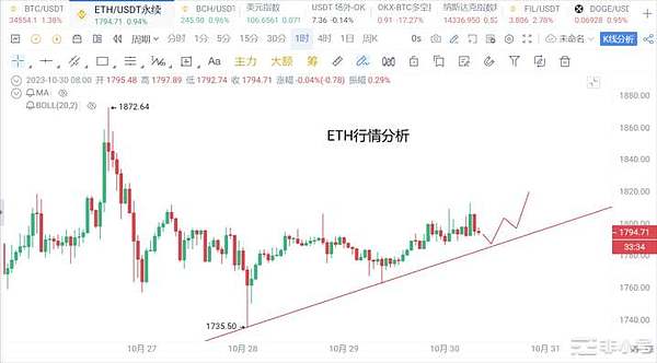 Trust Wallet这次真给力！我的32%收益实战分享
