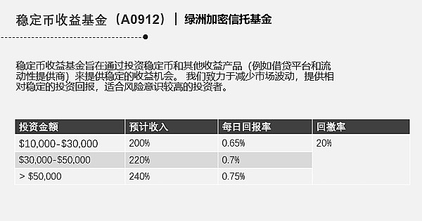 以太坊Layer-2爆发式增长：牛市下Gas费真能降下来吗？