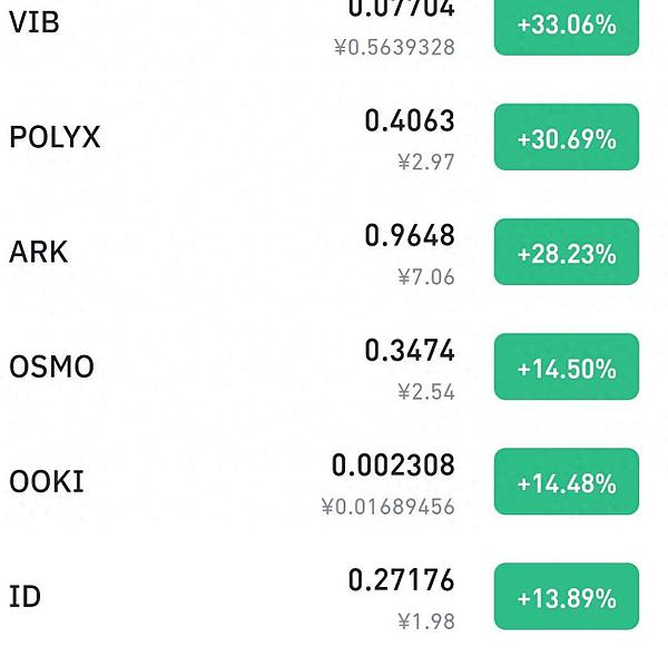 Web3融资周报：1.37亿美元资金涌动，这些项目正在改写金融未来
