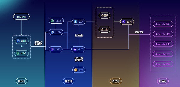 美联储主席宝座争夺战：11位重量级选手的权力的游戏